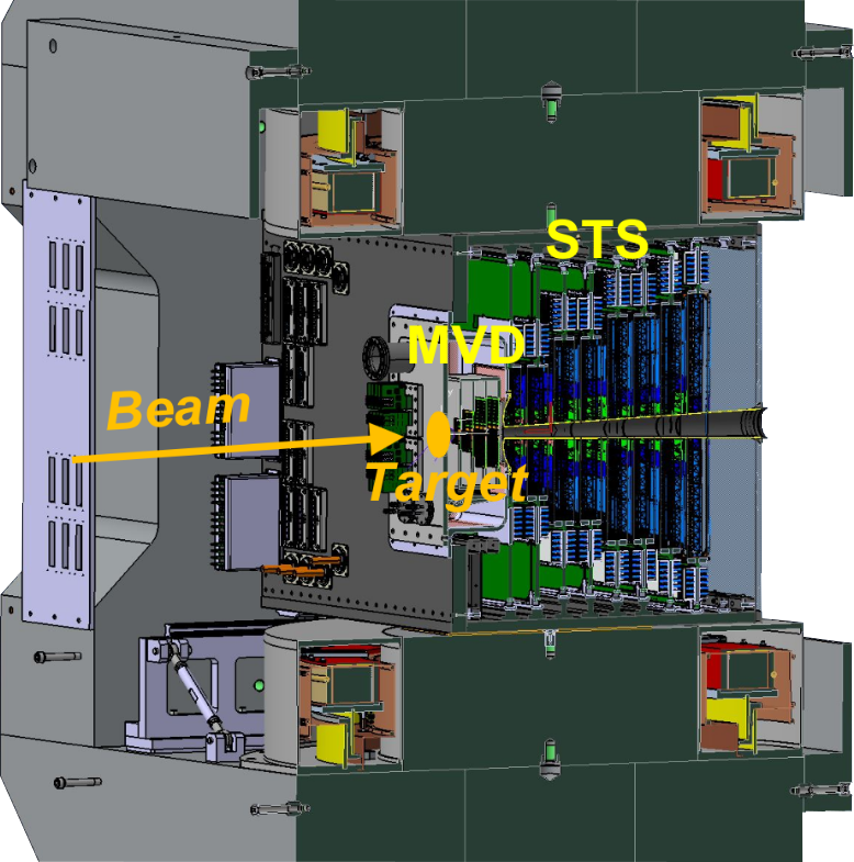 Positioning of MVD at the center of the magnet.