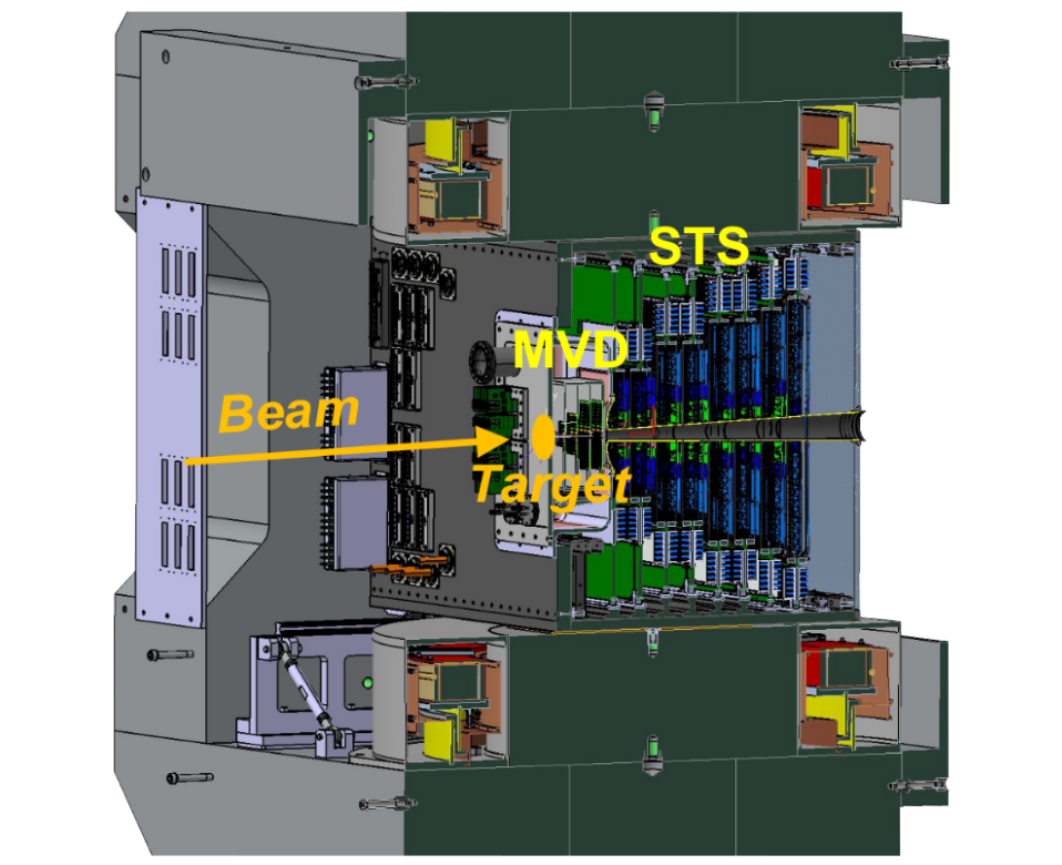 Positioning of MVD at the center of the magnet.