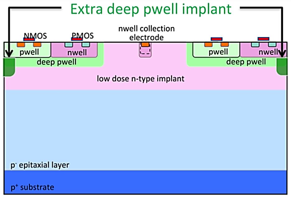 Cross section of the pixel design.